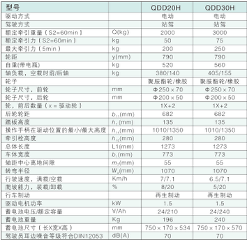 西林站駕式牽引車(chē)QDD20H/QDD30H(圖1) 西林站駕式牽引車(chē)QDD20H/QDD30H(圖1)